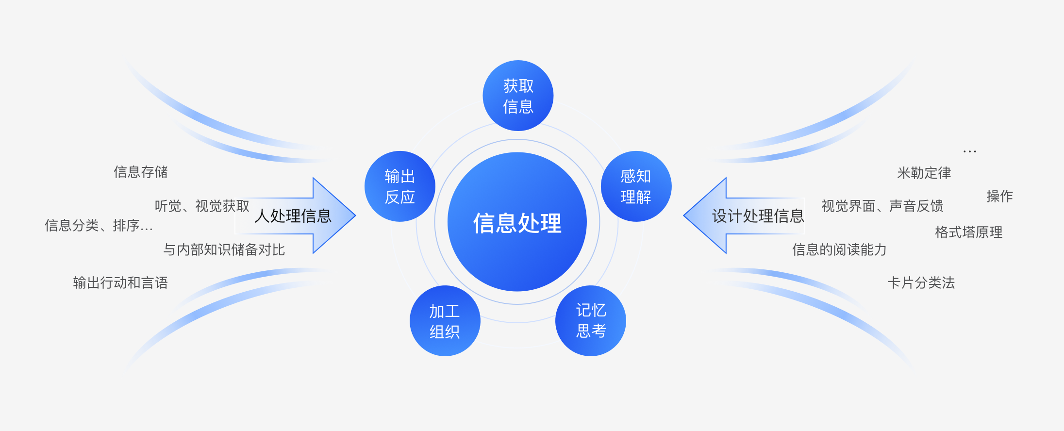 如何有效地设计信息？ - 图2