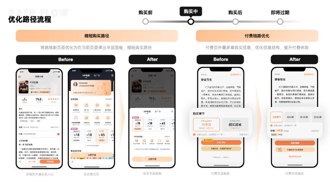 千万级小说产品，会员全链路设计复盘 - 图18