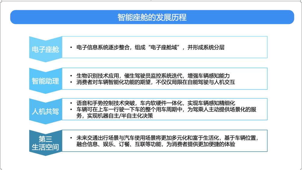 费力度指标（CES）-车机体验评价指标 - 图3