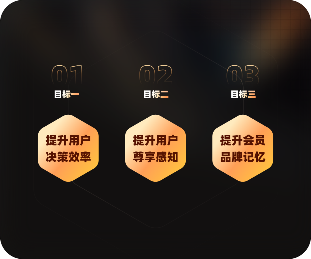 智行会员中心2.0设计探索 - 图4