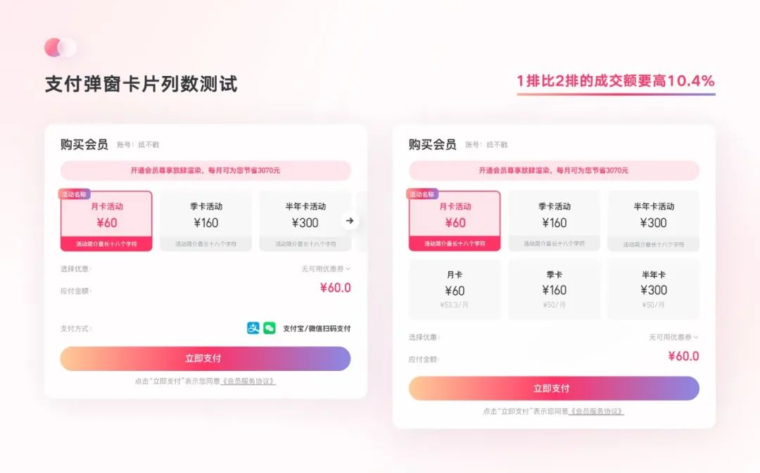 六人小团队，如何撬动千万级别增长 - 图24