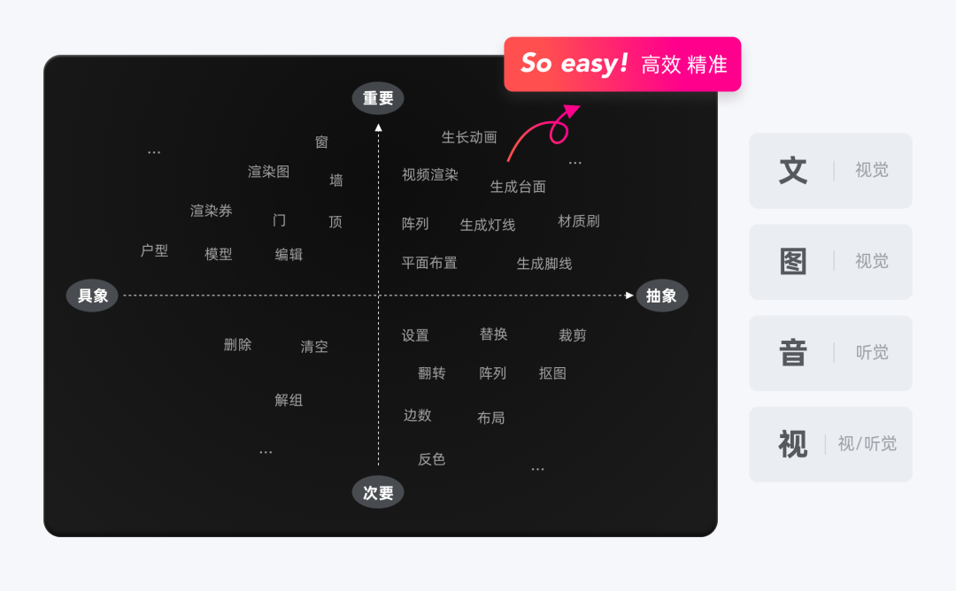 如何提升界面交互中的「信息识别」体验 - 图6