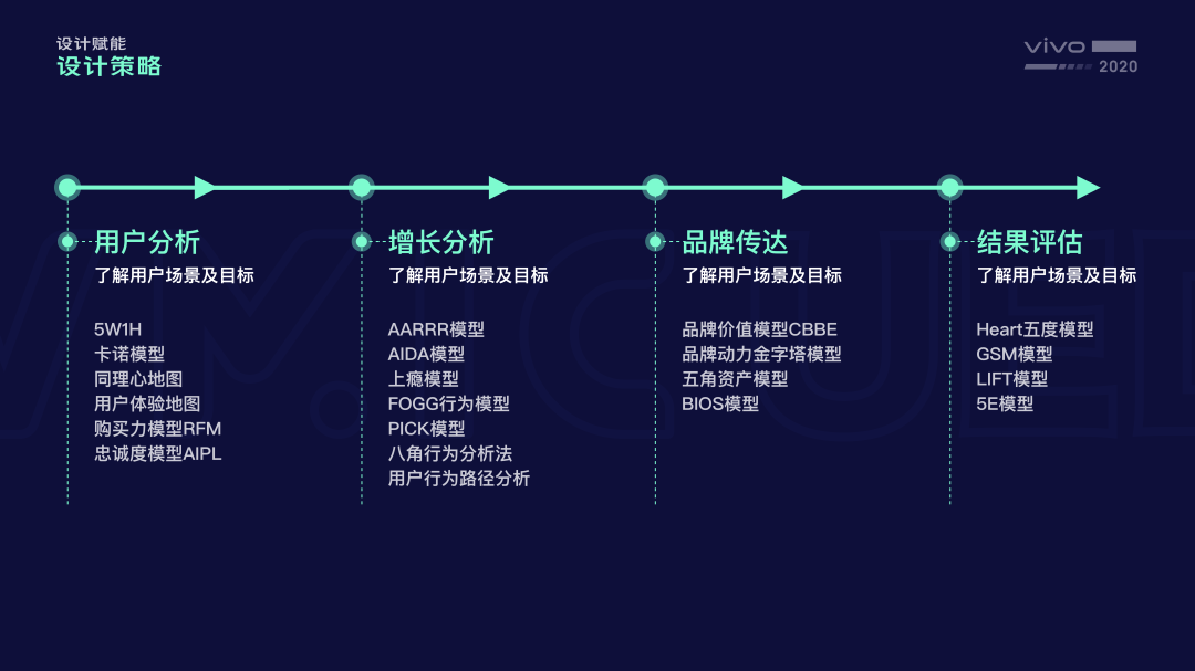 设计秘笈:优秀设计师都是怎么做方案的? - 图6
