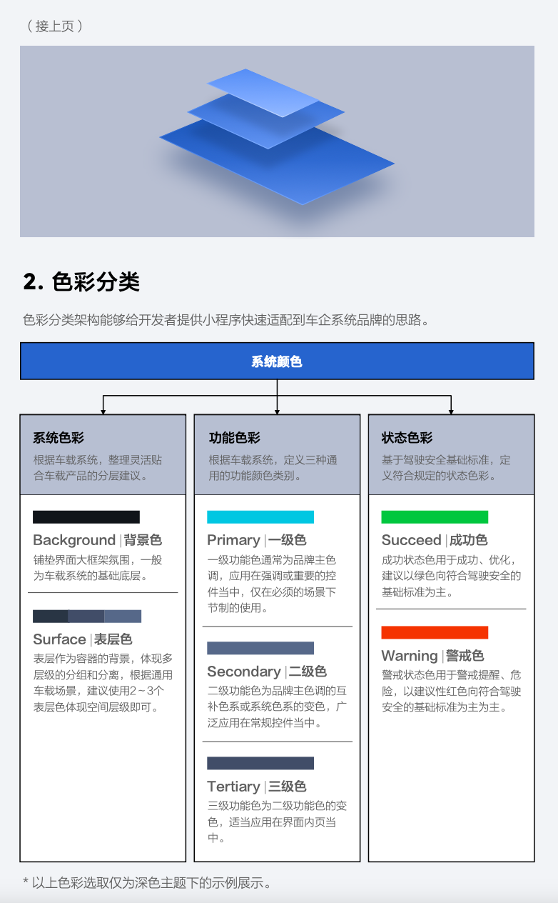 百度车载⼩程序⽩⽪书 - 图16