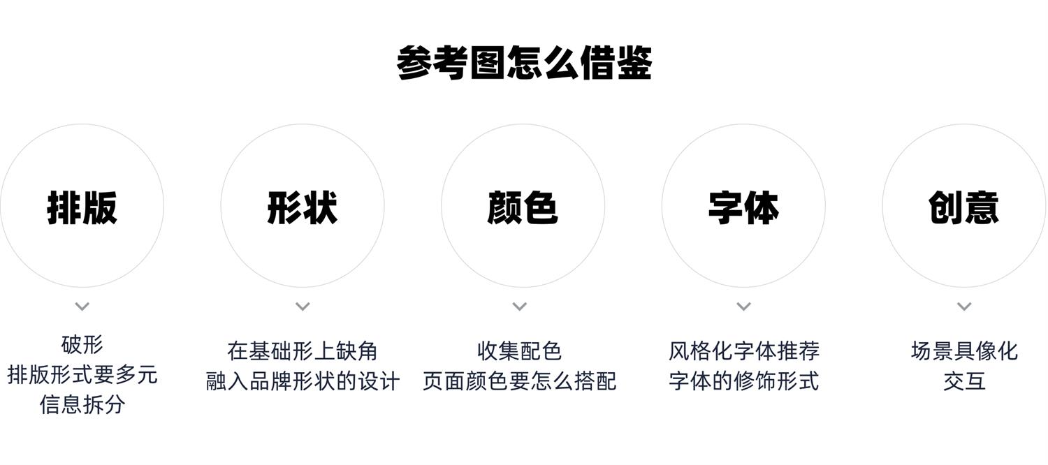 从5个方面，深入分析如何学会借鉴参考！ - 图1