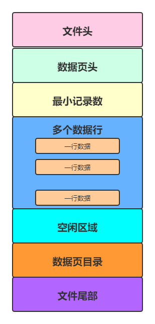 数据页.png