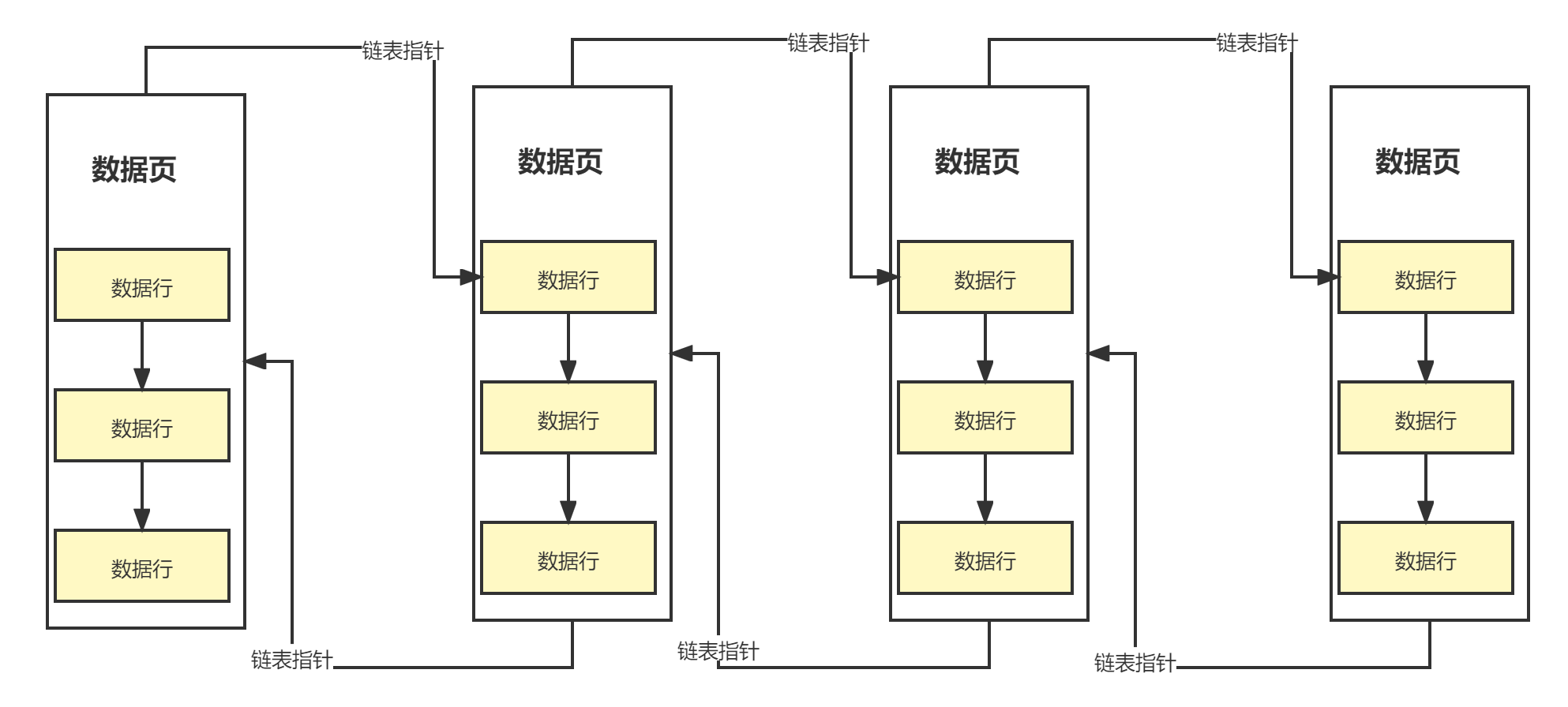 磁盘数据页的存储结构.png