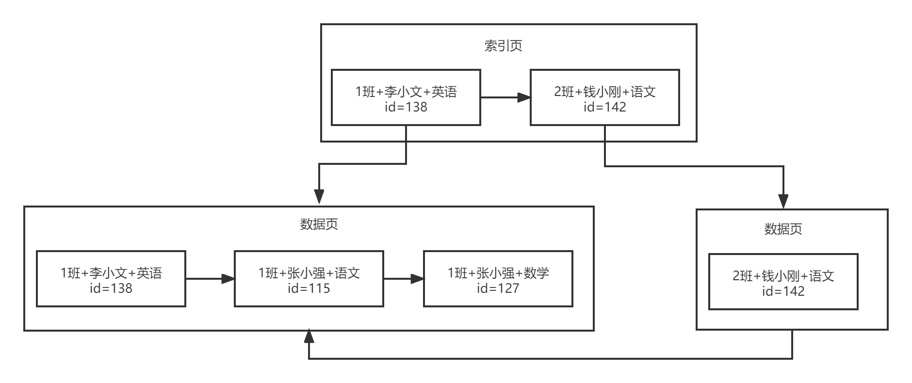 联合索引.png