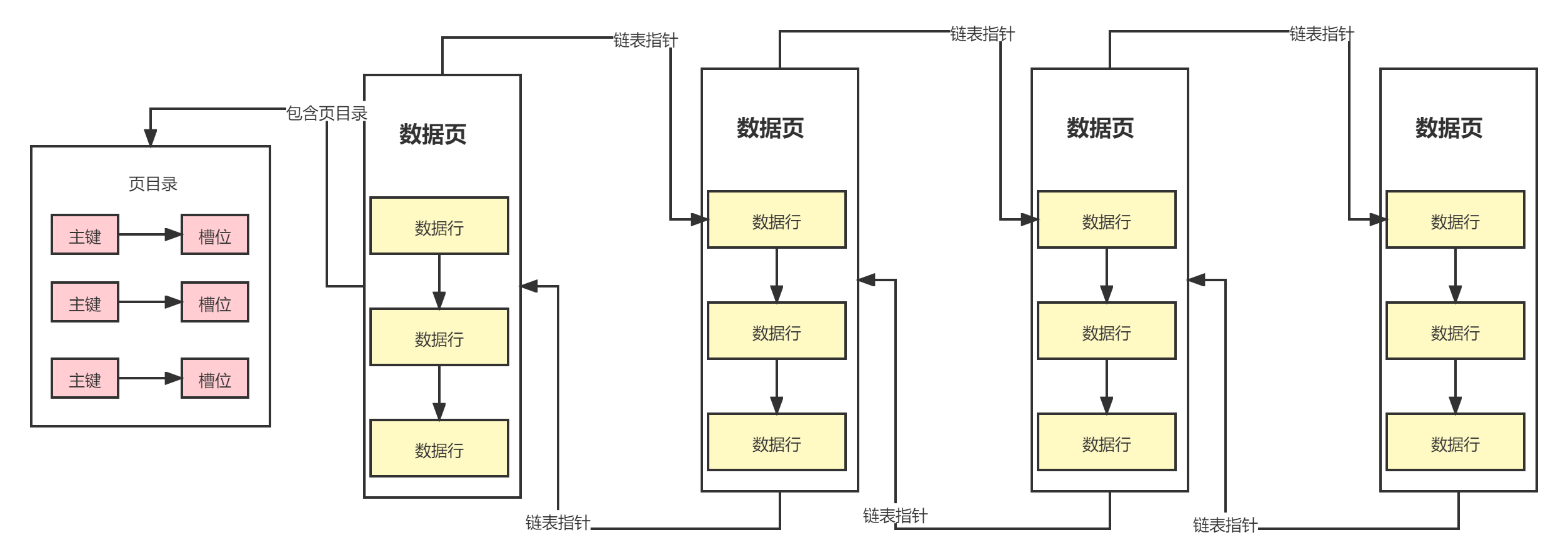 磁盘数据页的存储结构 (2).png