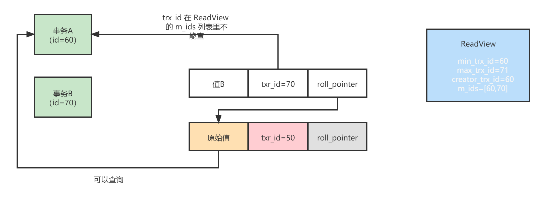 ReadView (1).png