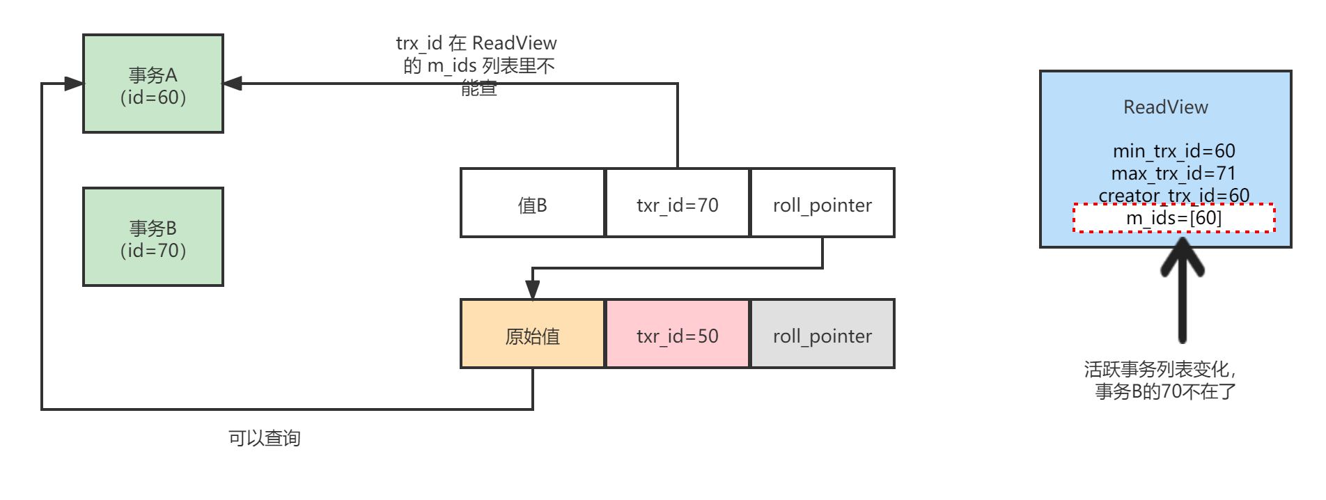ReadView (2).png