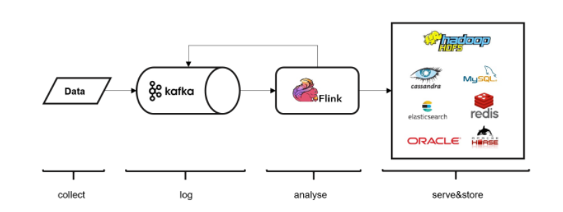 DataStream API - 图3