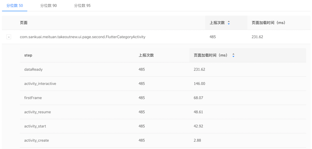 Flutter原理与实践 - 美团技术团队 - 图24