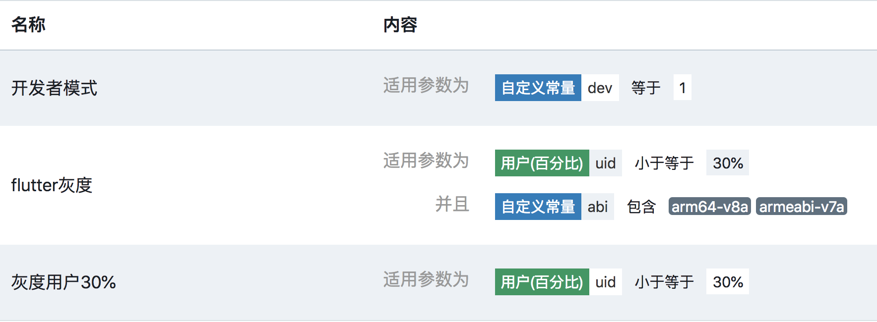 Flutter原理与实践 - 美团技术团队 - 图20