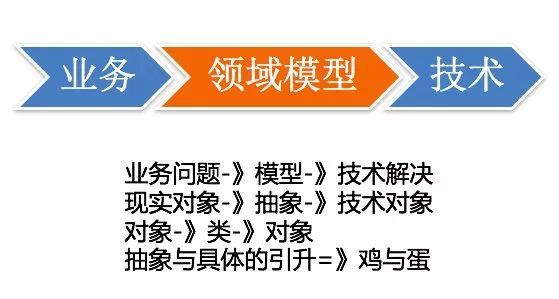 互联网公司的架构设计要怎么落地？_逻辑 - 图11