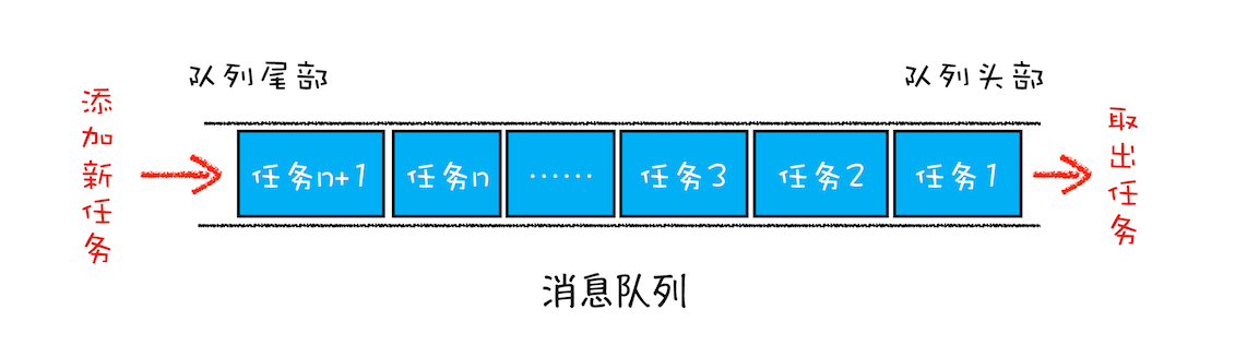 页面中的循环系统 - 图4