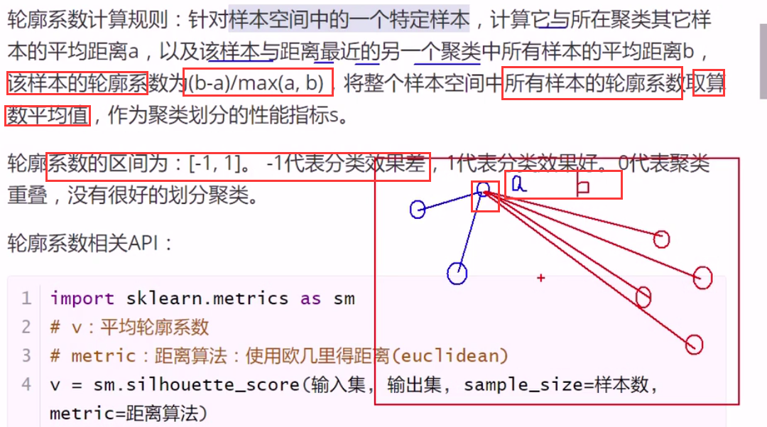 聚类评估指标 - 图2