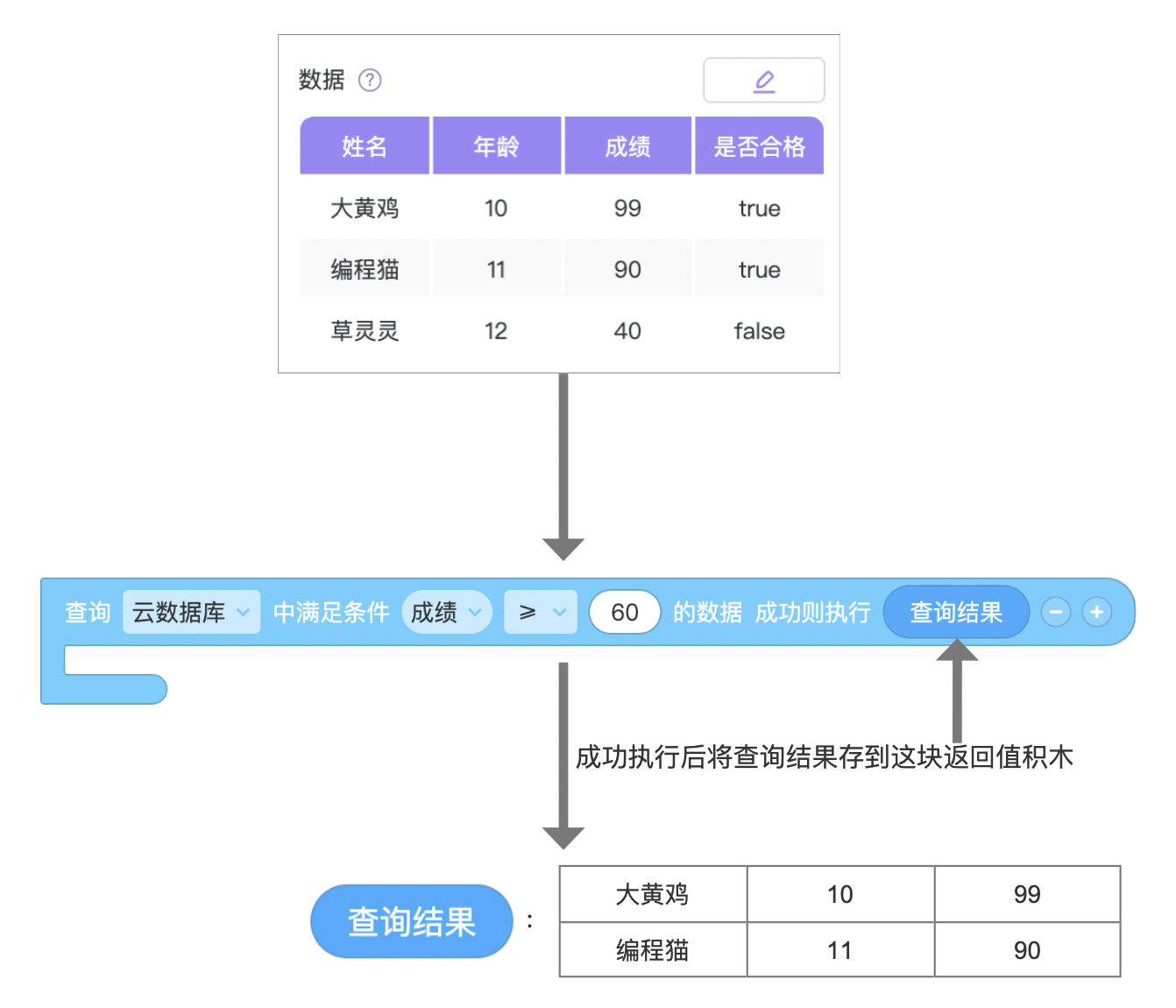 云数据库 - 图16