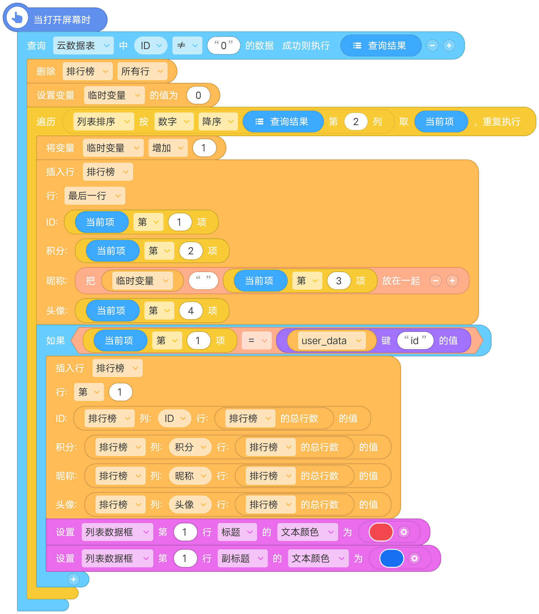 CoCo列表数据框排行榜教程 - 图5