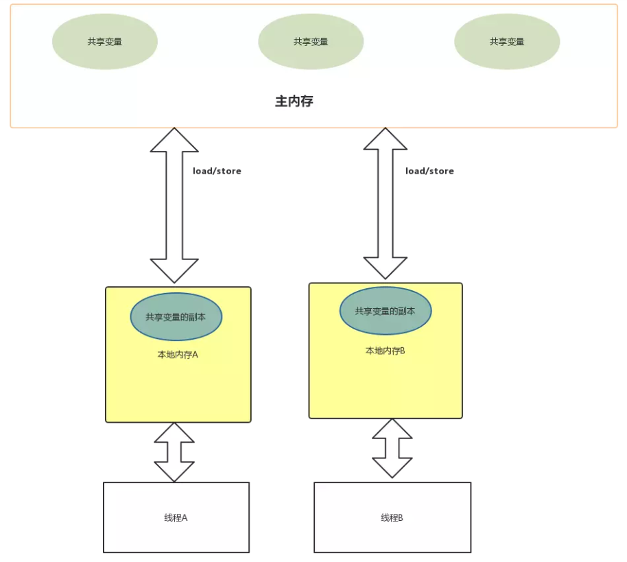 image-20200302201601105.png