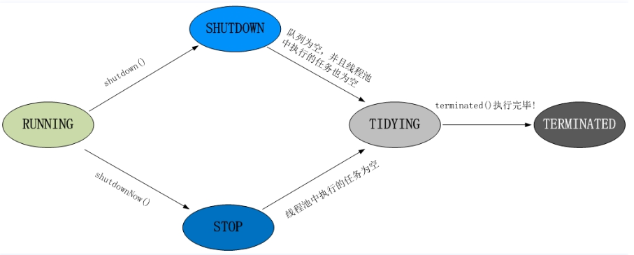 image-20200213004709017.png