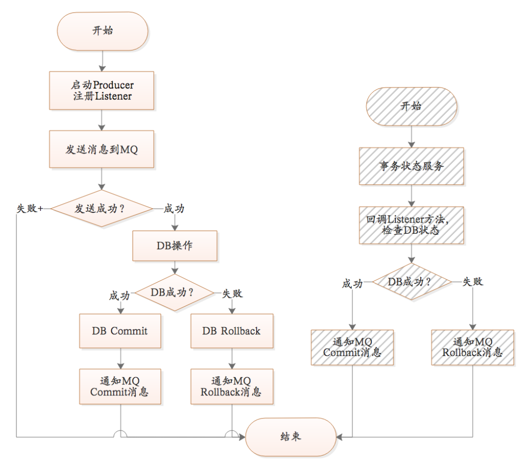 image-20200215170435937.png