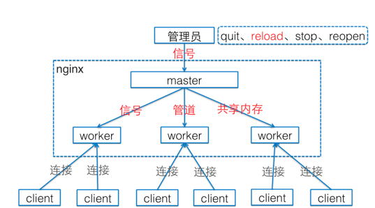 image-20200213223116000.png