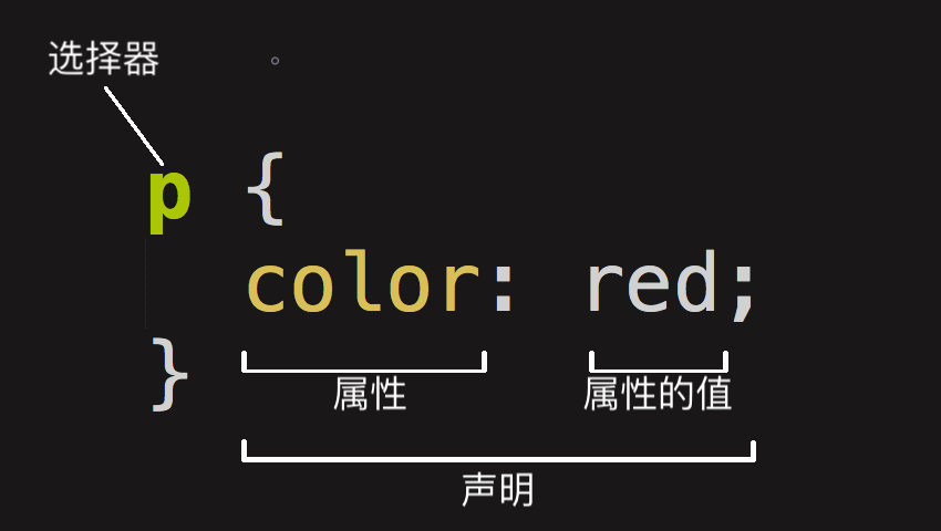 2021-4-4[CSS基础-1] - 图1