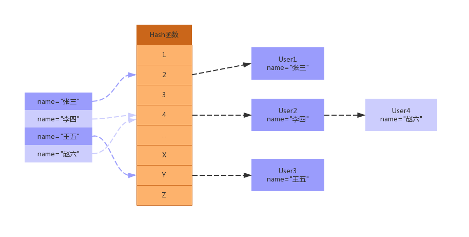 MySQL高级笔记 - 图30