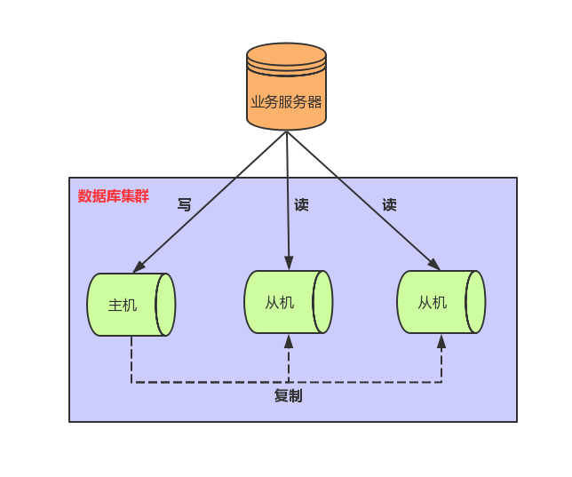 MySQL高级笔记 - 图80