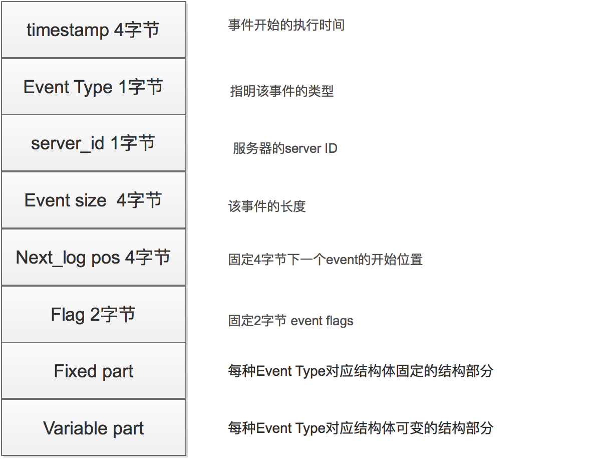 MySQL高级笔记 - 图25