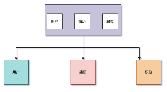 MySQL高级框架实战理论笔记 - 图1