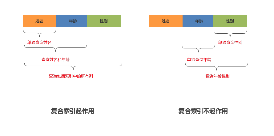 MySQL高级笔记 - 图50