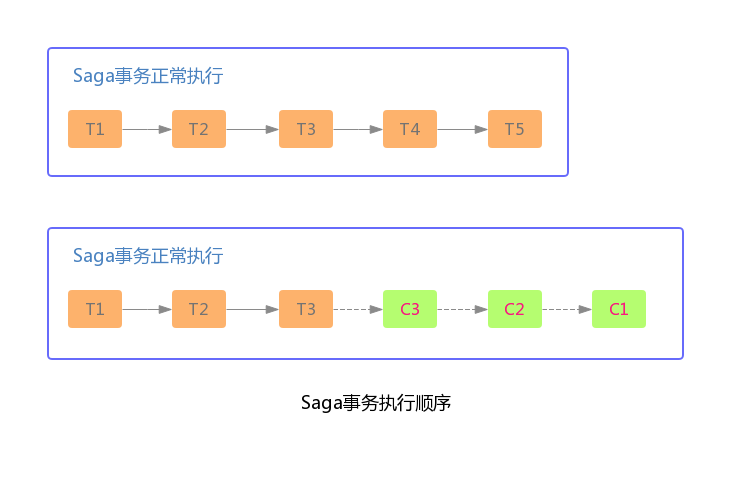MySQL高级框架实战理论笔记 - 图27