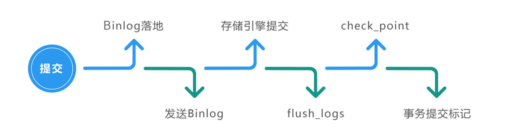 MySQL高级笔记 - 图52