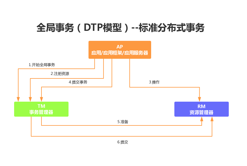 MySQL高级框架实战理论笔记 - 图24