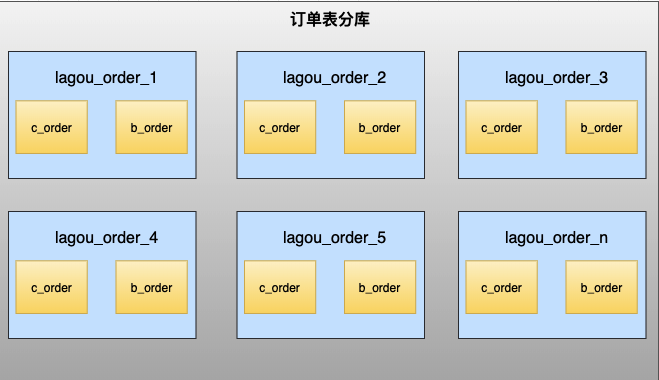 MySQL高级框架实战理论笔记 - 图5