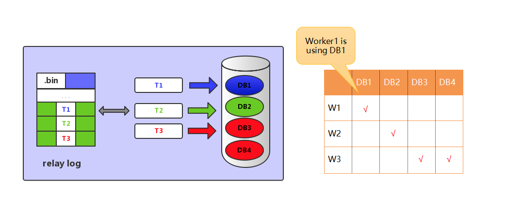 MySQL高级笔记 - 图74