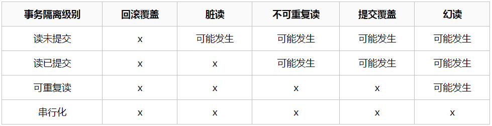 MySQL高级笔记 - 图62