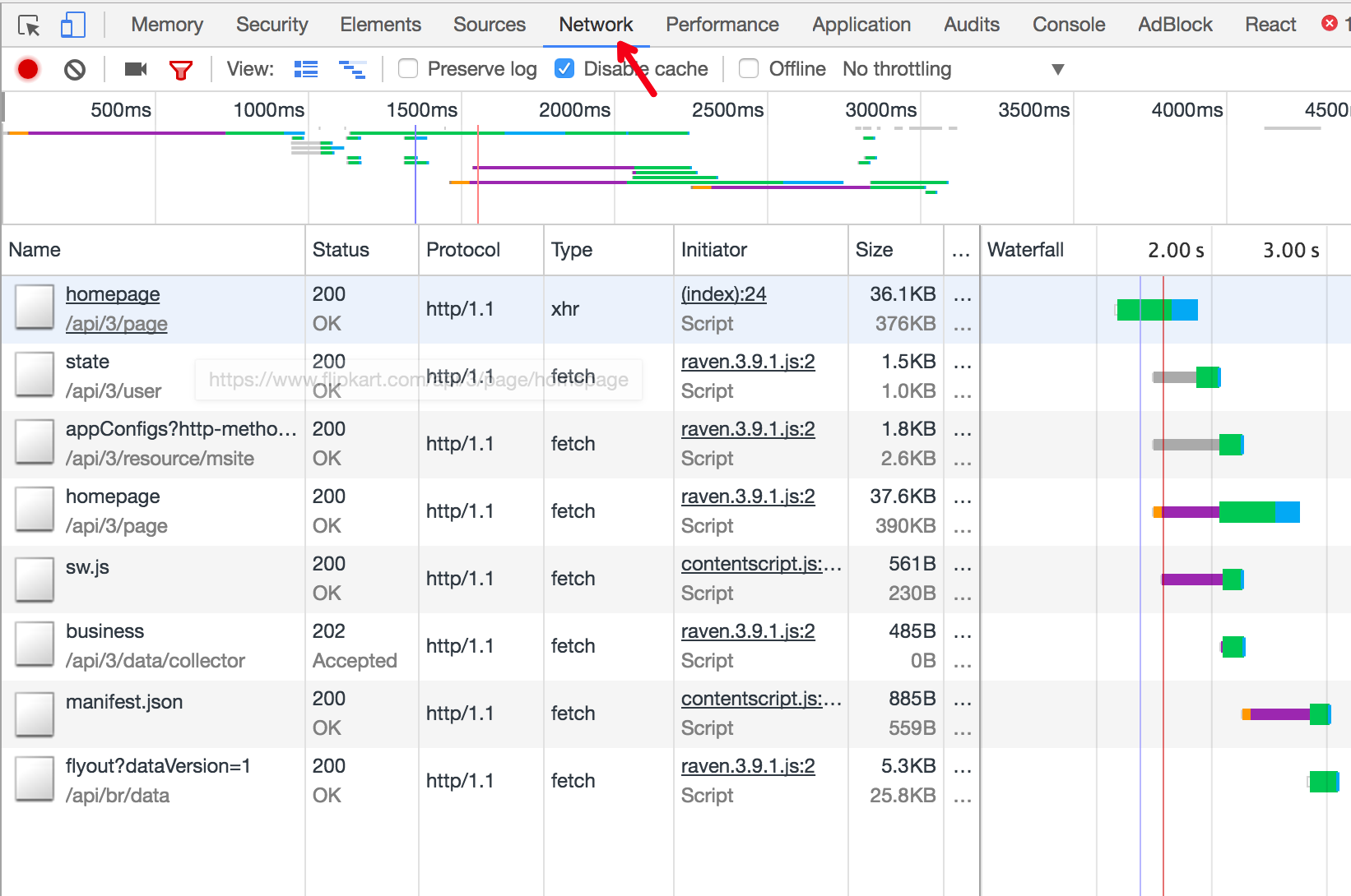 chrome network