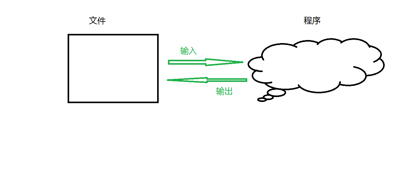 01 输入流和输出流的区别.png