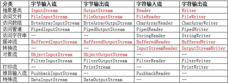 02 IO流的体系图.png