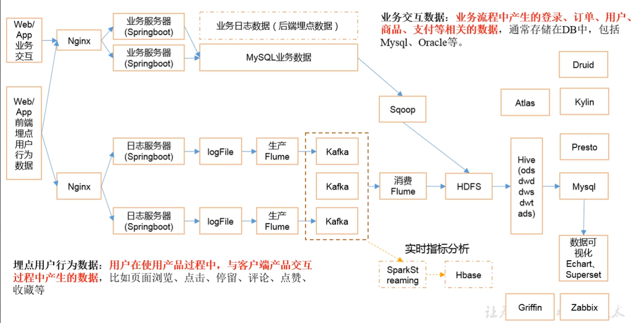 image-20201102095716354.png
