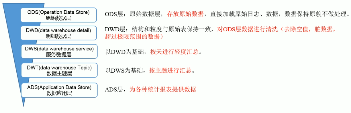 image-20201106112917031.png
