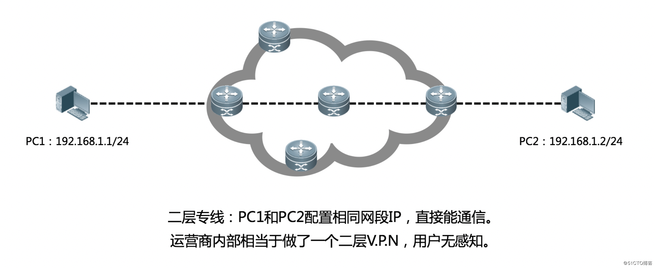 传输介质简介 - 图8