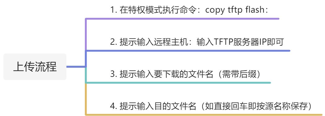 设备升级、打补丁 - 图37