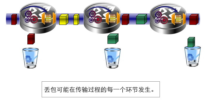 丢包.png