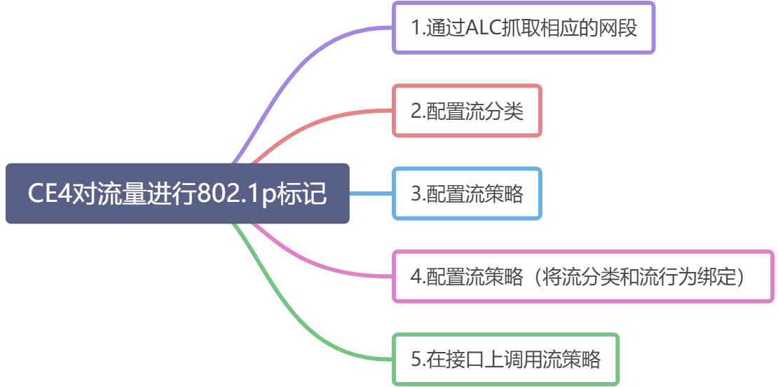 LAB1 - 图72
