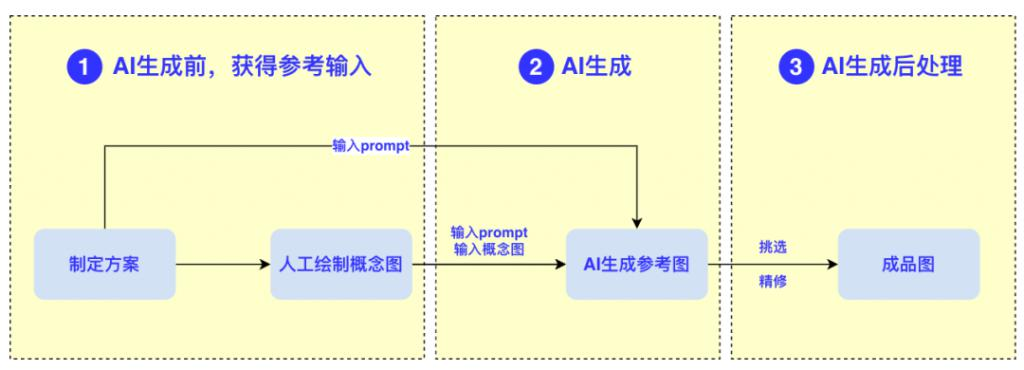 AI绘画，正在逐渐取代中底层画师? - 图43