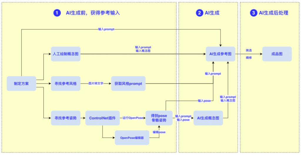 AI绘画，正在逐渐取代中底层画师? - 图46